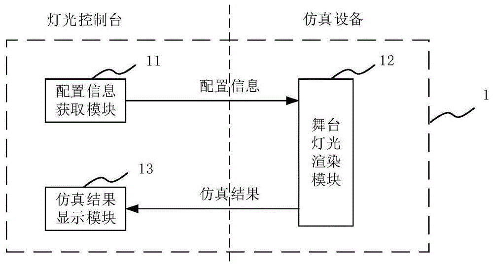 一种分布式舞台灯光仿真系统及方法与流程