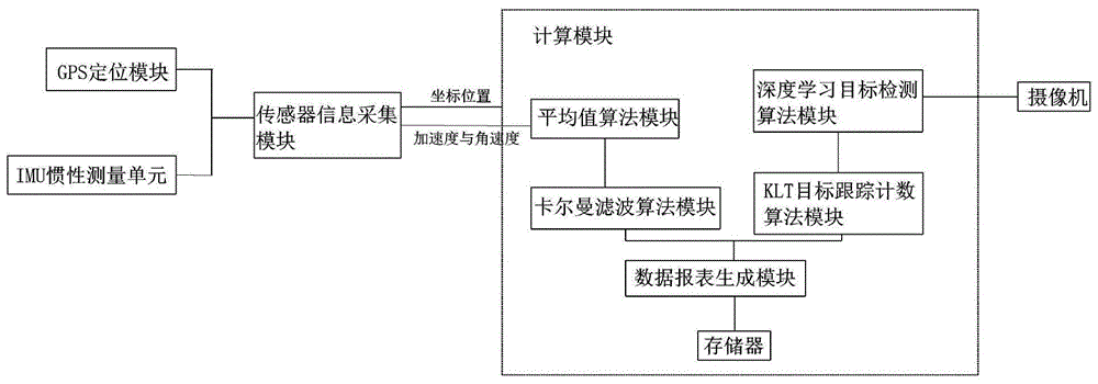 一种无人机机载目标检测系统及方法与流程