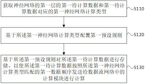 数据存储方法、装置、设备和存储介质与流程