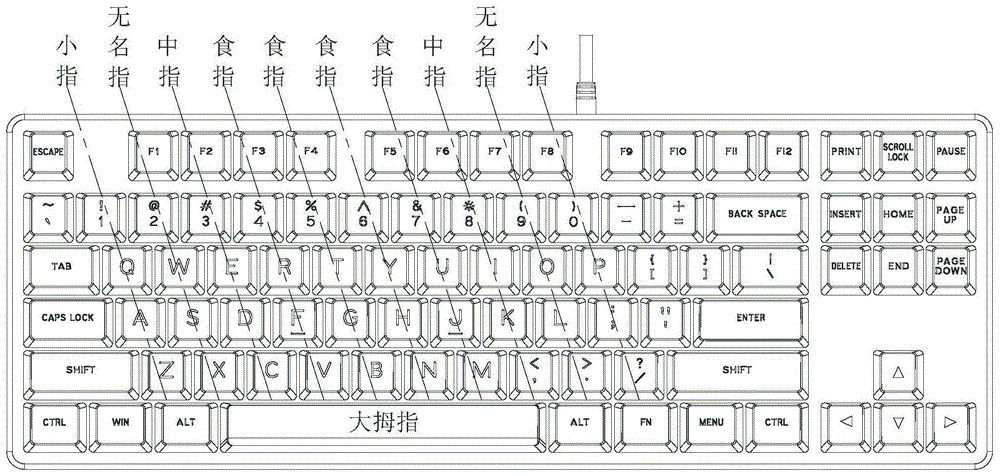 人体工学键盘及便携式电脑的制作方法