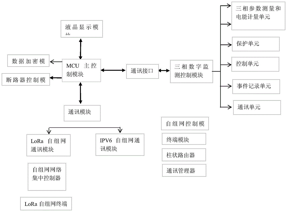 一种基于自组网带计量模组的漏电断路器保护装置的制作方法