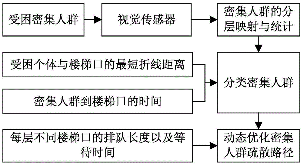 一种疏散路径动态优化方法和装置与流程