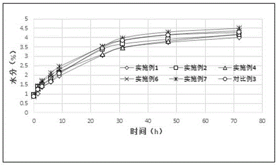 一种稳定的头孢克洛颗粒药物组合物的制作方法