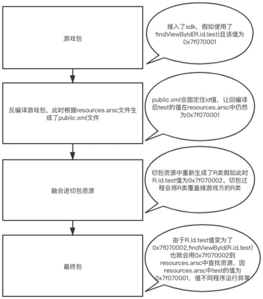 控件注入方法、装置及终端设备与流程