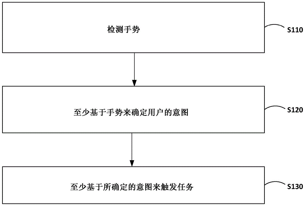 利用计算设备的意图检测的制作方法