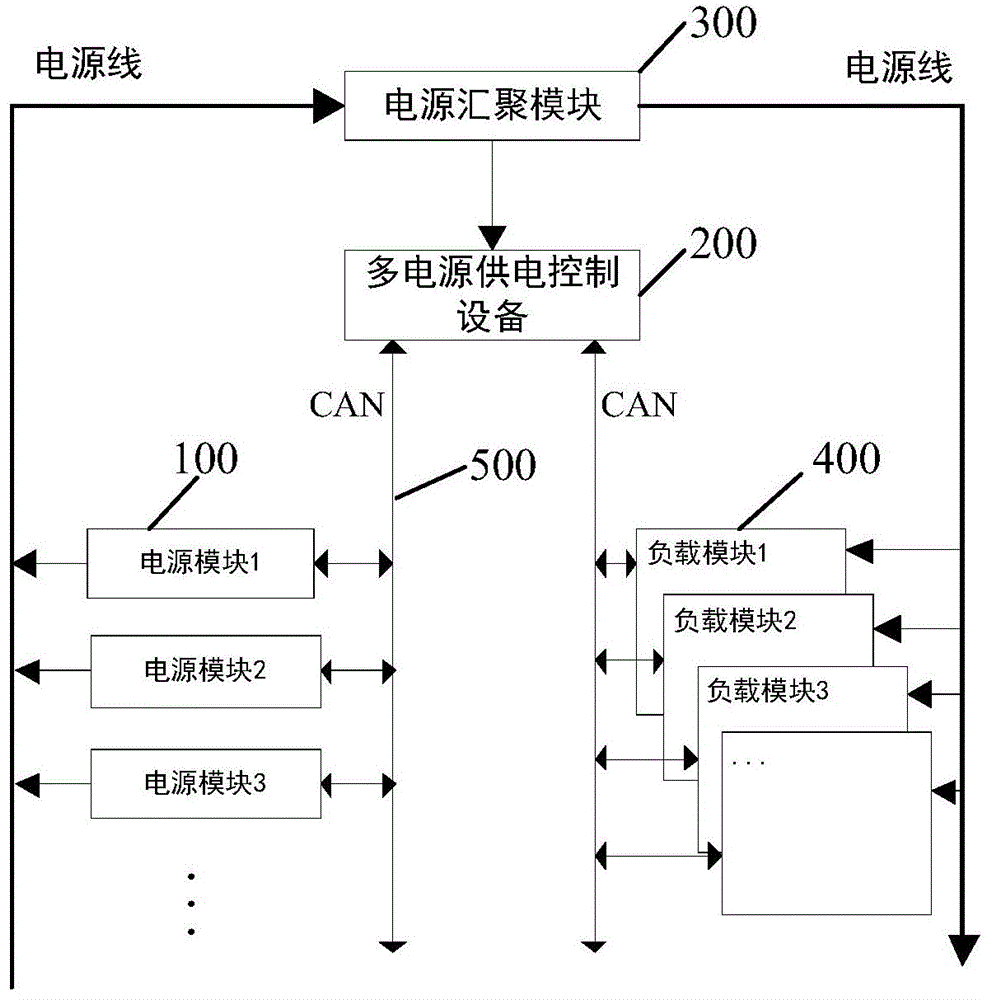 多电源供电控制方法、装置、设备及多电源供电系统与流程