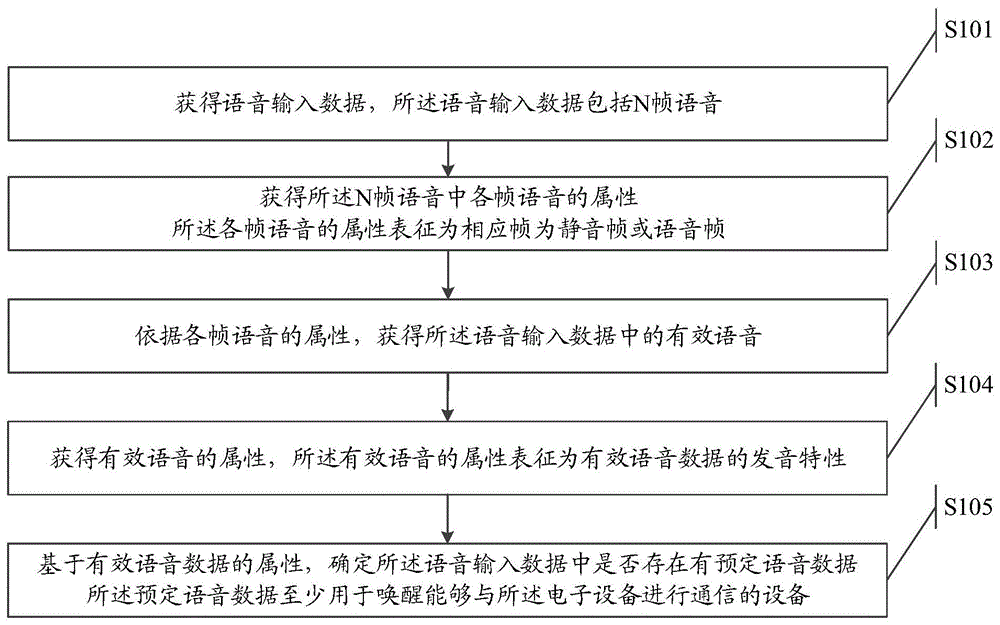 语音识别方法、设备、电子设备和服务器、相关系统与流程