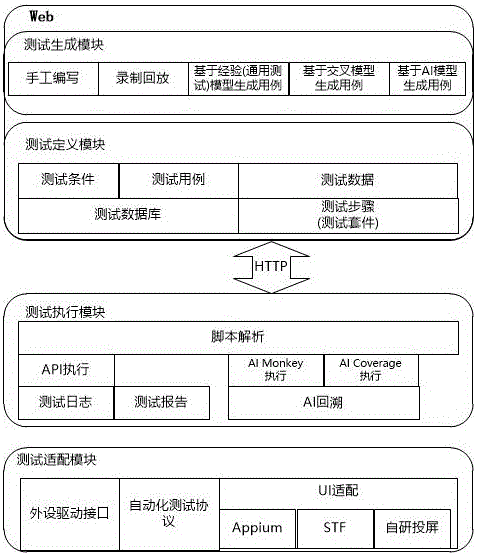 一种结合深度学习技术的黑盒自动化测试系统和方法与流程