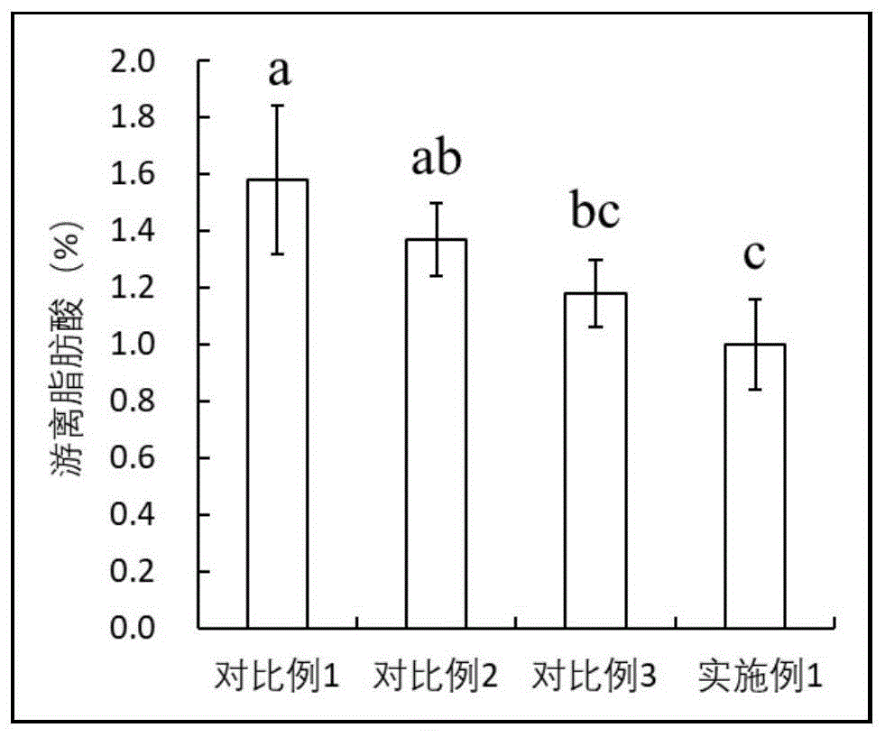 一种鱼糜抗冻剂及其在提升非漂洗冷冻鱼糜品质中的应用的制作方法