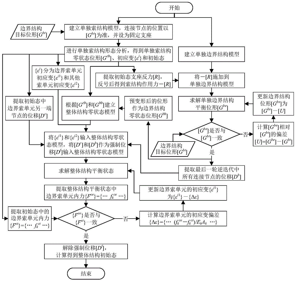 索结构形态分析中弹性边界的一种处理方法与流程