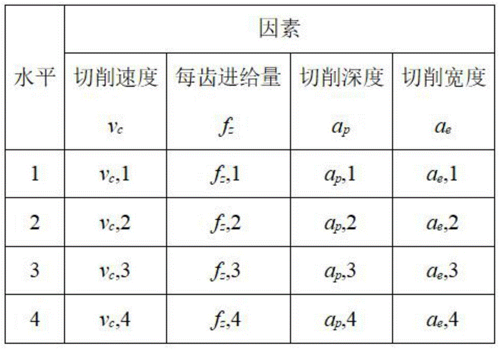 一种薄壁结构件铣削工艺参数优化方法与流程