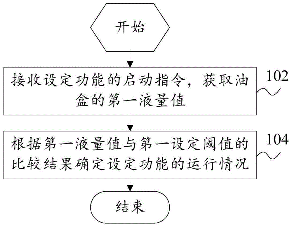 烹饪设备的控制方法、烹饪设备和计算机可读存储介质与流程