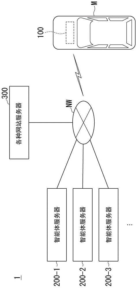 智能体装置、智能体装置的控制方法及存储介质与流程