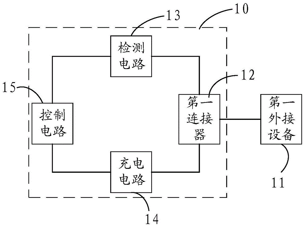 智能终端及其控制方法与流程