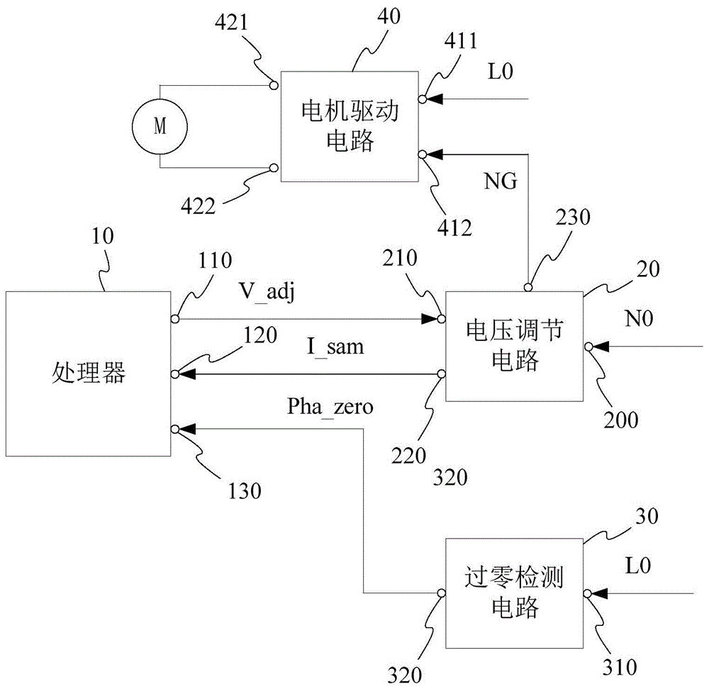 电机的驱动装置和厨余垃圾处理器的制作方法