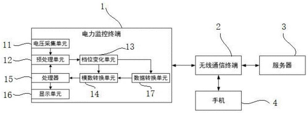 电力监控系统及监控方法与流程