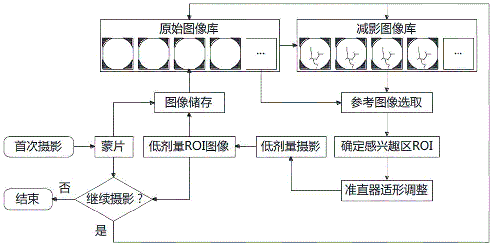 一种基于自适应准直系统的DSA低剂量成像方法与流程