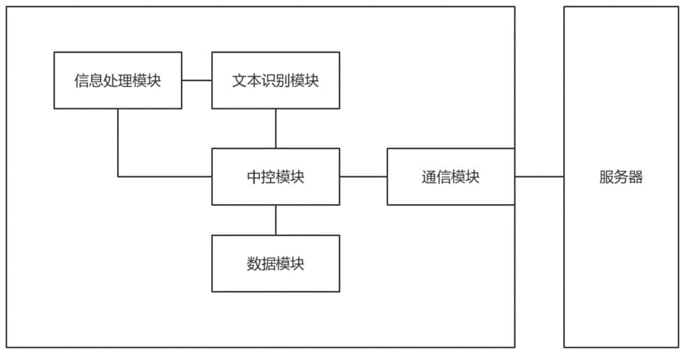 一种适于银行体系的重型机械制造业企业的评级系统的制作方法