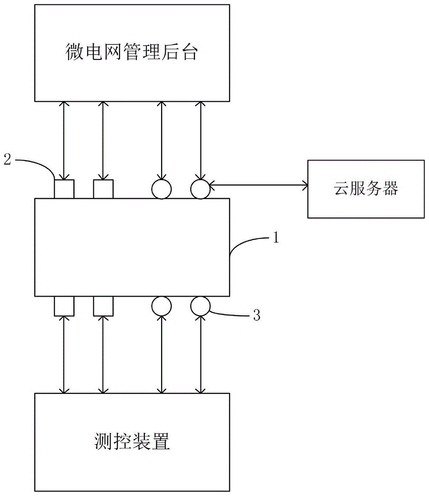 通讯管理单元及微电网管理系统的制作方法