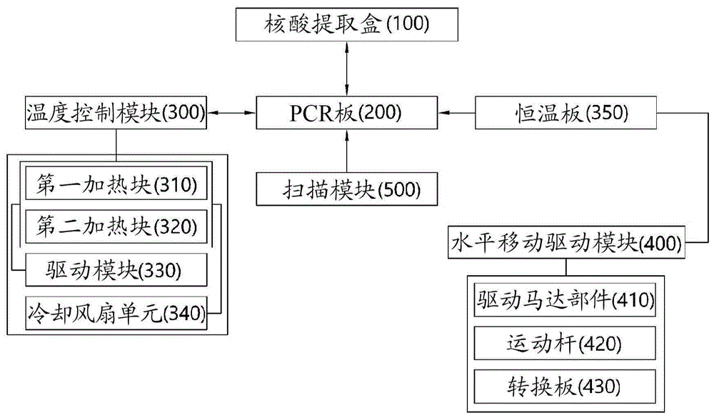 聚合酶链反应系统的制作方法