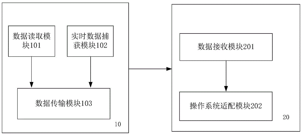 一种实现不停机迁移业务系统的系统及方法与流程