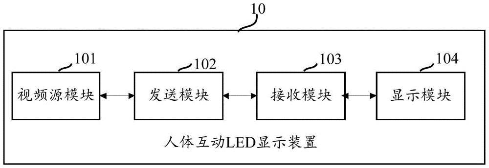 一种互动LED显示装置及互动系统的制作方法