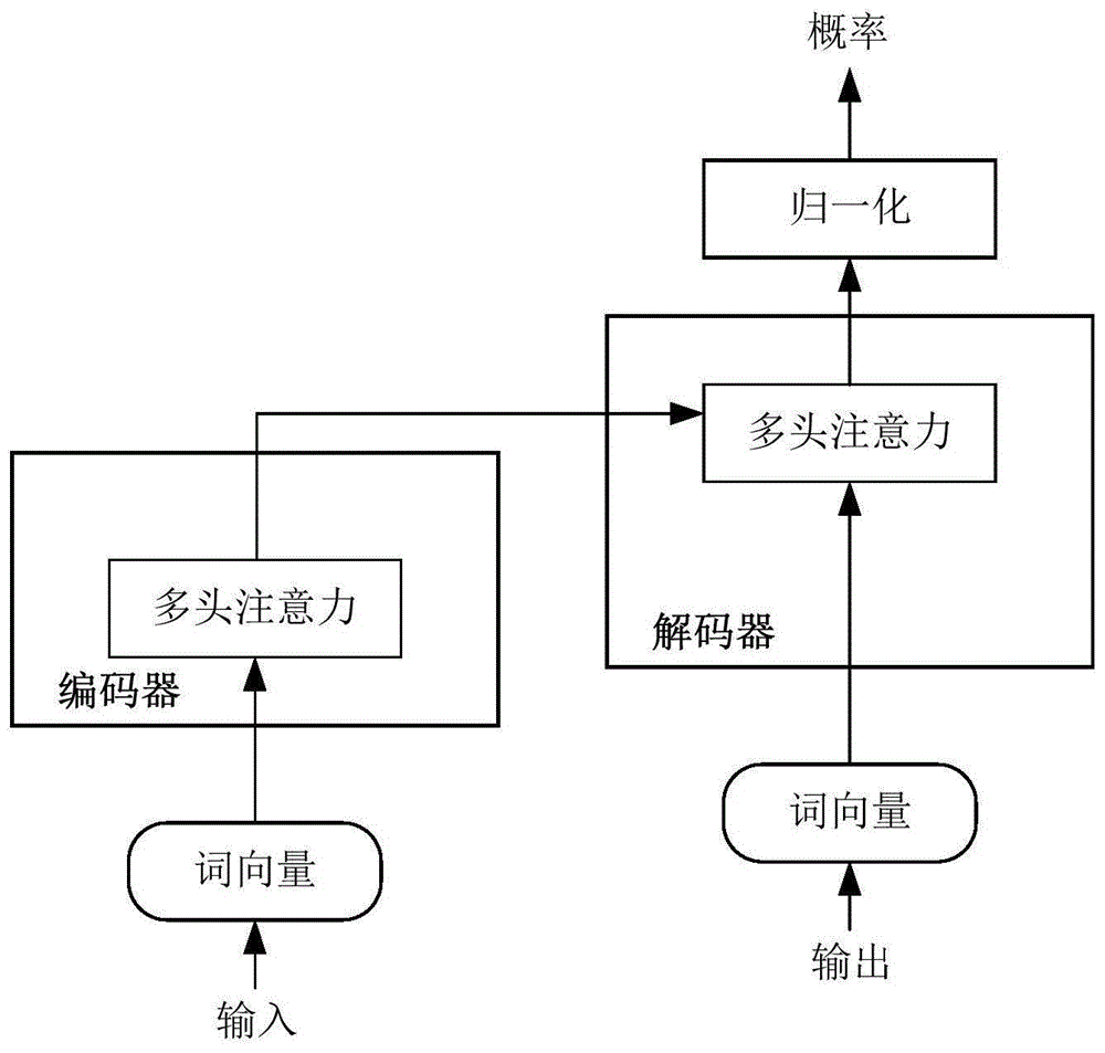 神经机器翻译模型的词向量处理方法、装置及存储介质与流程