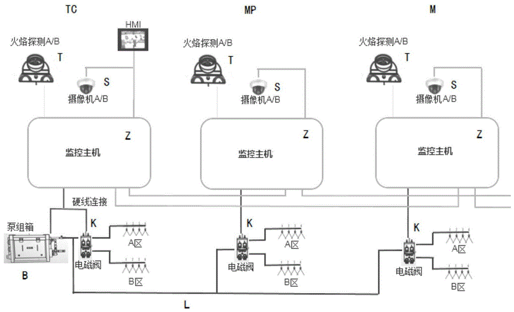 一种轨道车辆车厢灭火系统的制作方法