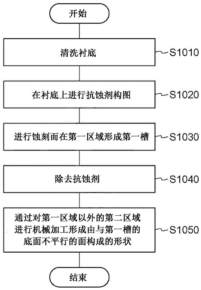 模具的制造方法与流程