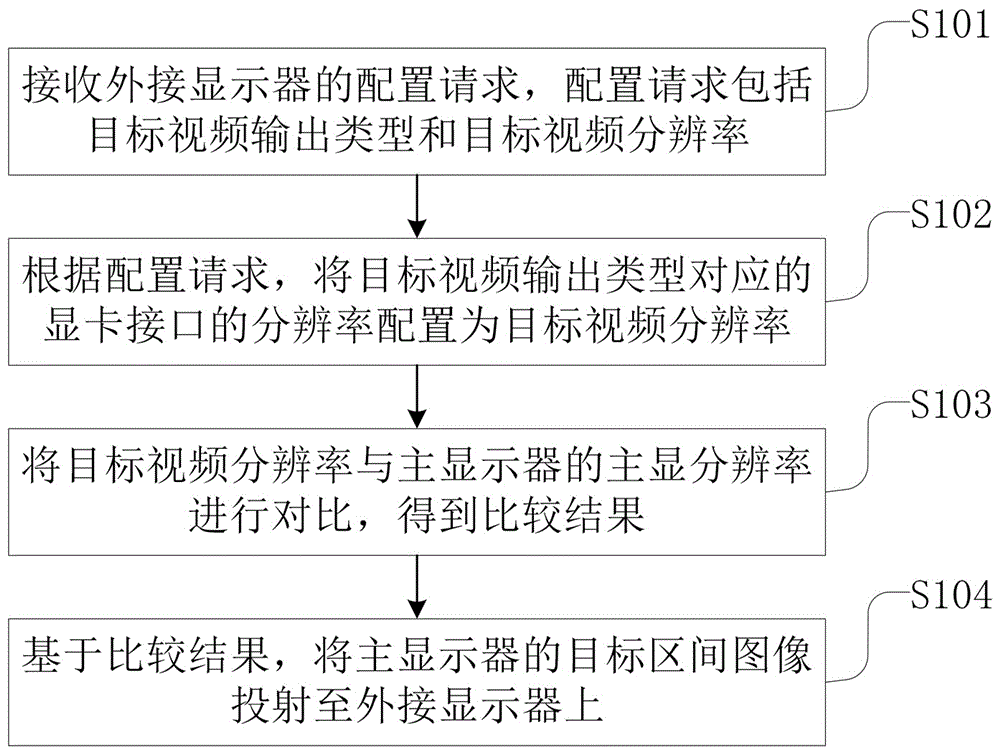 一种多屏显示方法、装置、系统和主机设备与流程