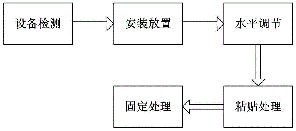 一种外墙岩棉保温结构安装施工方法与流程