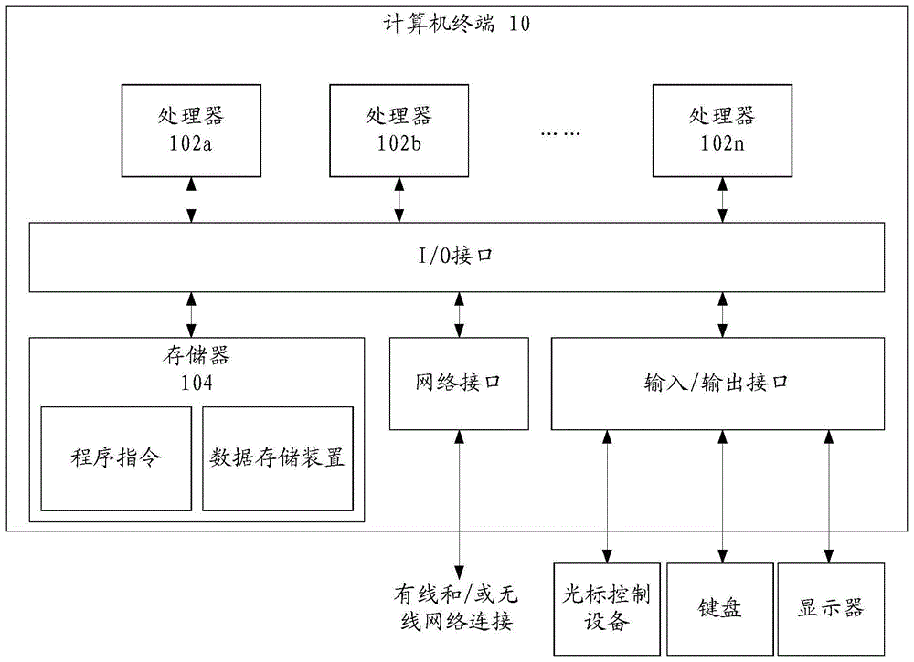 搜索结果处理方法及装置、存储介质和处理器与流程