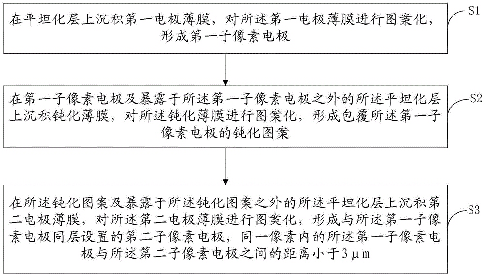 阵列基板、显示面板及制造方法与流程