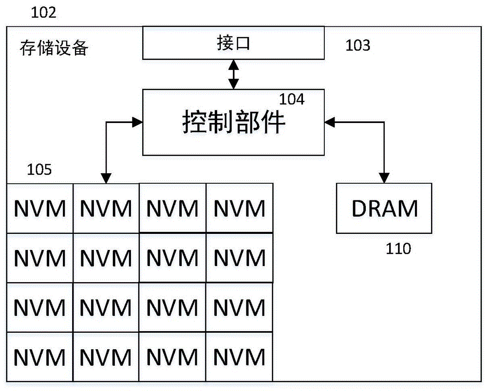 NVM接口命令的优化执行方法与装置与流程