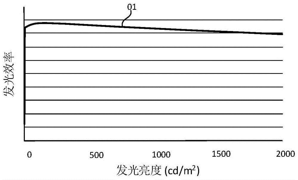 发光器件和显示面板的制作方法