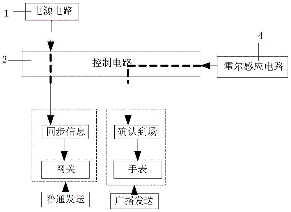 基于物联网技术的房间标签定位装置的制作方法