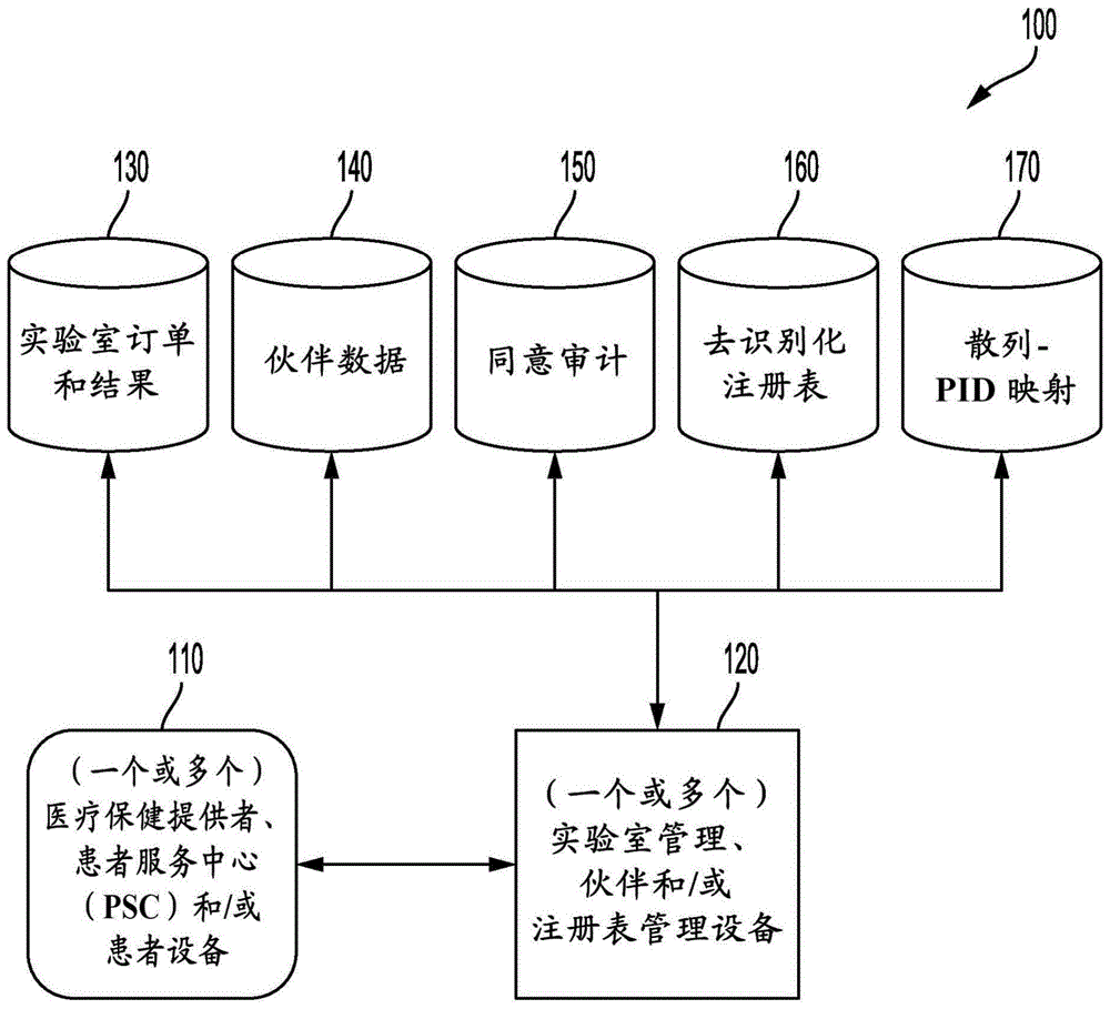 用于检测医疗保健数据中的指示符的学习过滤器的制作方法