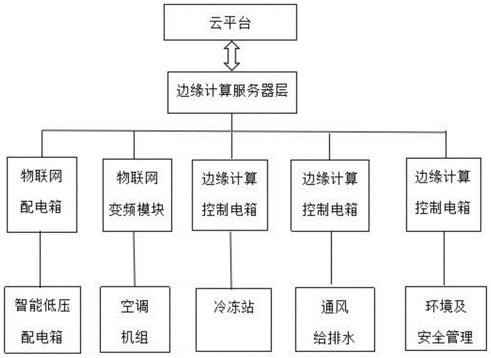 一种基于物联网的智慧楼宇控制系统的制作方法