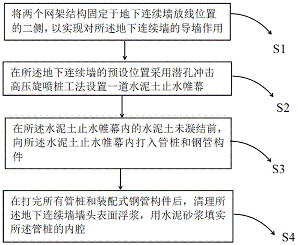 地下连续墙的施工方法及地下连续墙与流程