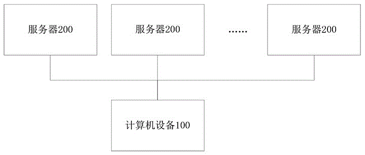 一种医疗大数据共享分析方法及装置与流程