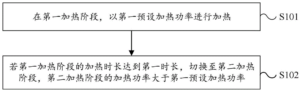 一种用于电蒸锅的加热控制方法及电蒸锅与流程