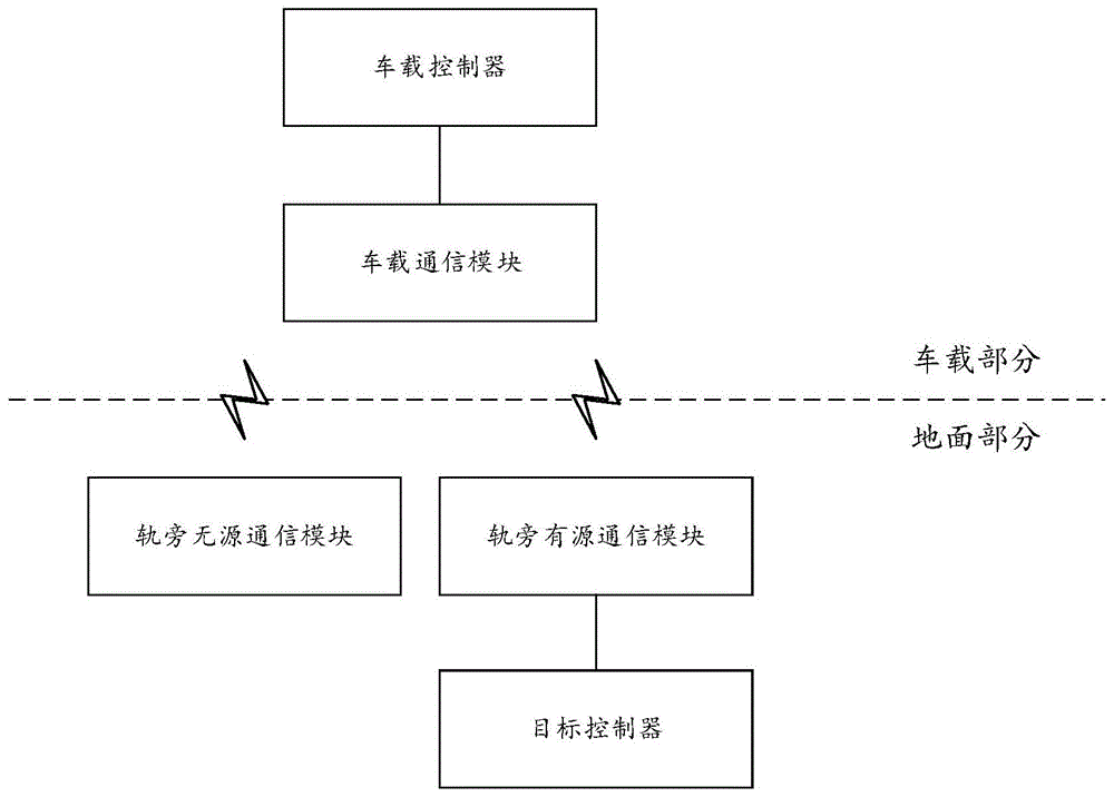 基于近距离通信的列车定位和降级资源管理系统及方法与流程