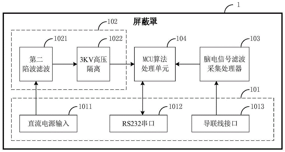 一种用于脑电信号采集的装置的制作方法