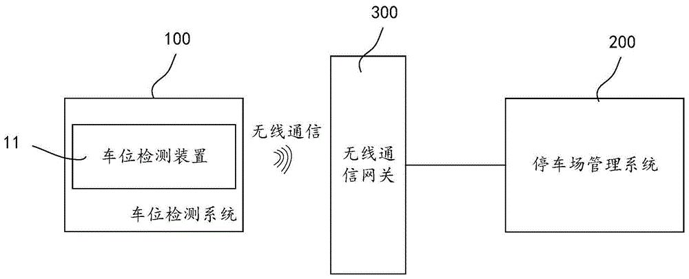 一种智能车位检测系统及车位管理方法与流程