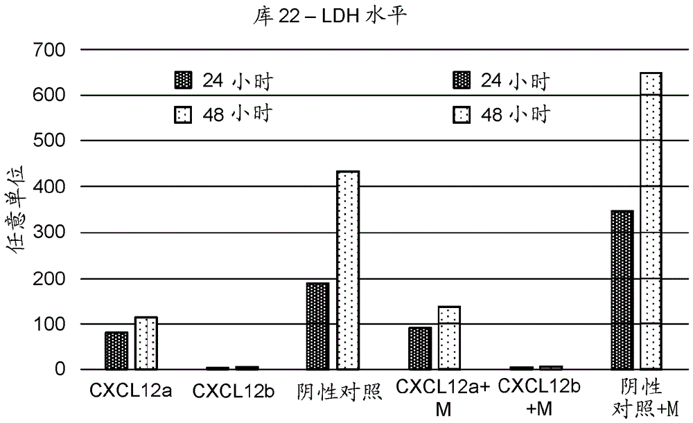 用遗传修饰的β细胞治疗糖尿病的制作方法