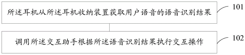 一种交互方法、装置、耳机和耳机收纳装置与流程