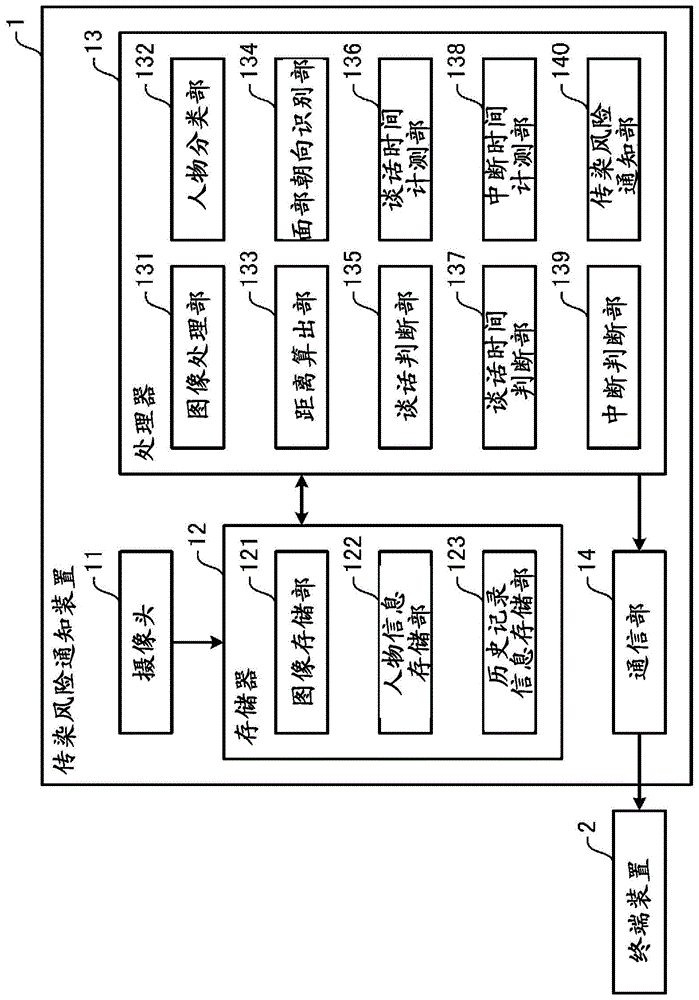 信息处理方法、信息处理程序以及信息处理系统与流程