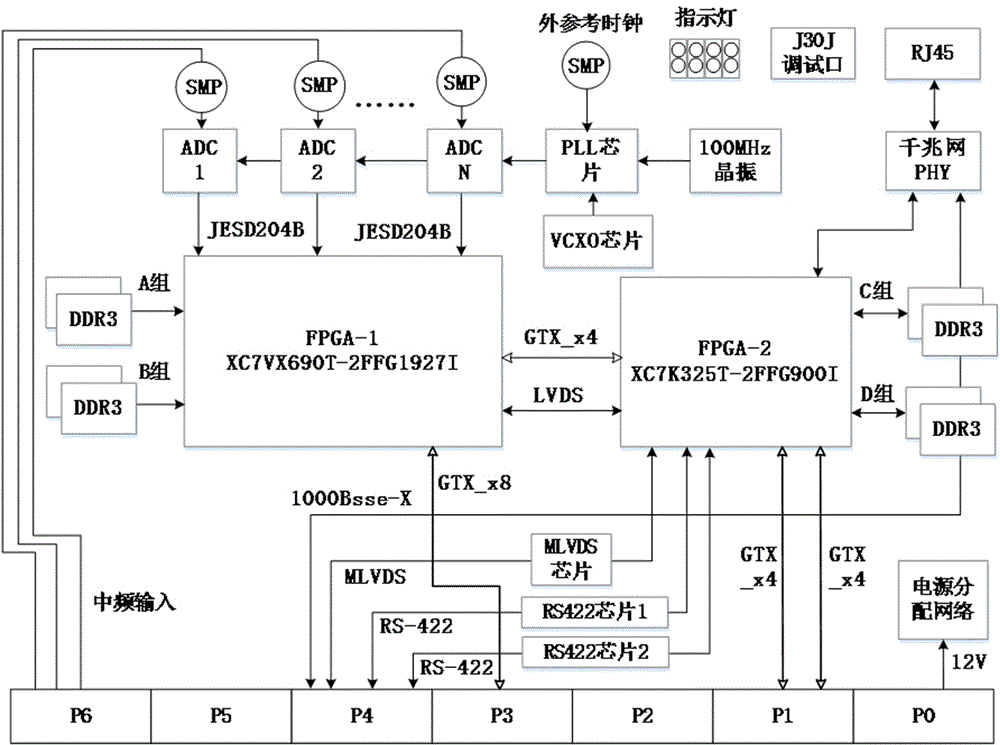 一种基于多通道ADC和FPGA的同步采集处理卡系统的制作方法