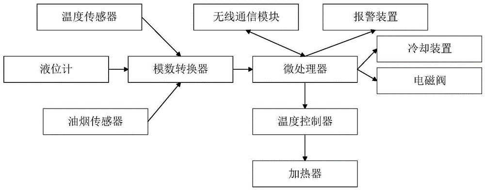 一种用于熟油的熬制罐的制作方法