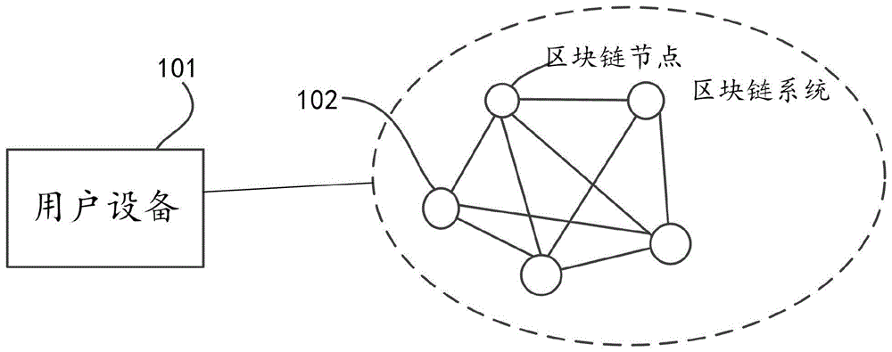 基于业务数据区块链的跨境支付数据存储方法及装置与流程